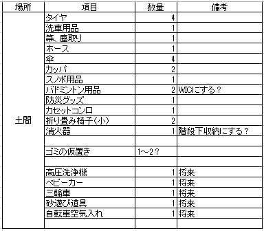 間取り 土間 ナマケモノのスマートハウス おじスマ